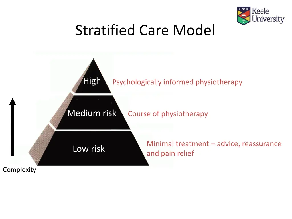 stratified care model