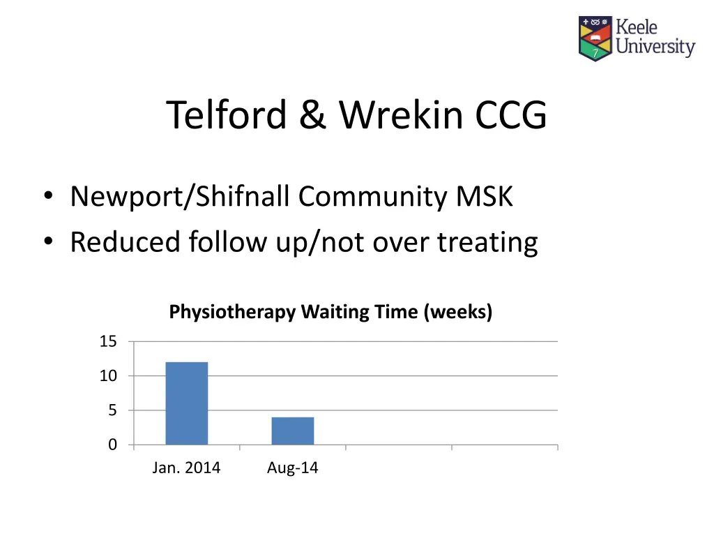 telford wrekin ccg