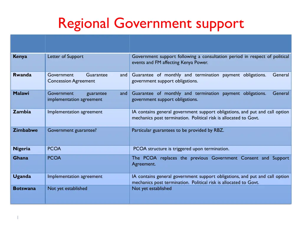 regional government support