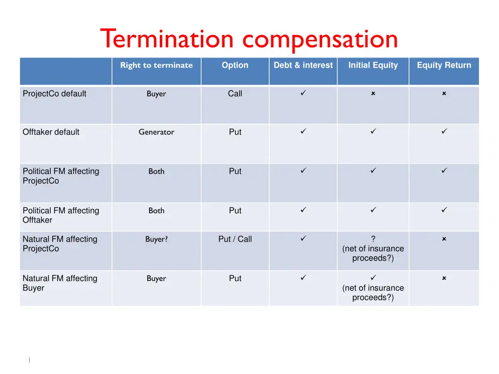 termination compensation