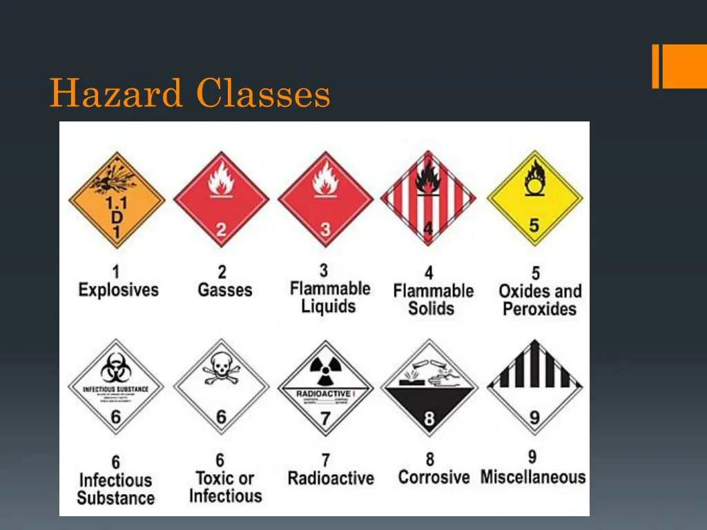 hazard classes