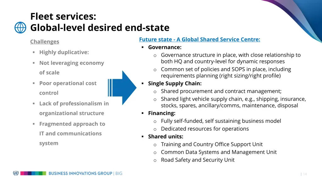 fleet services global level desired end state