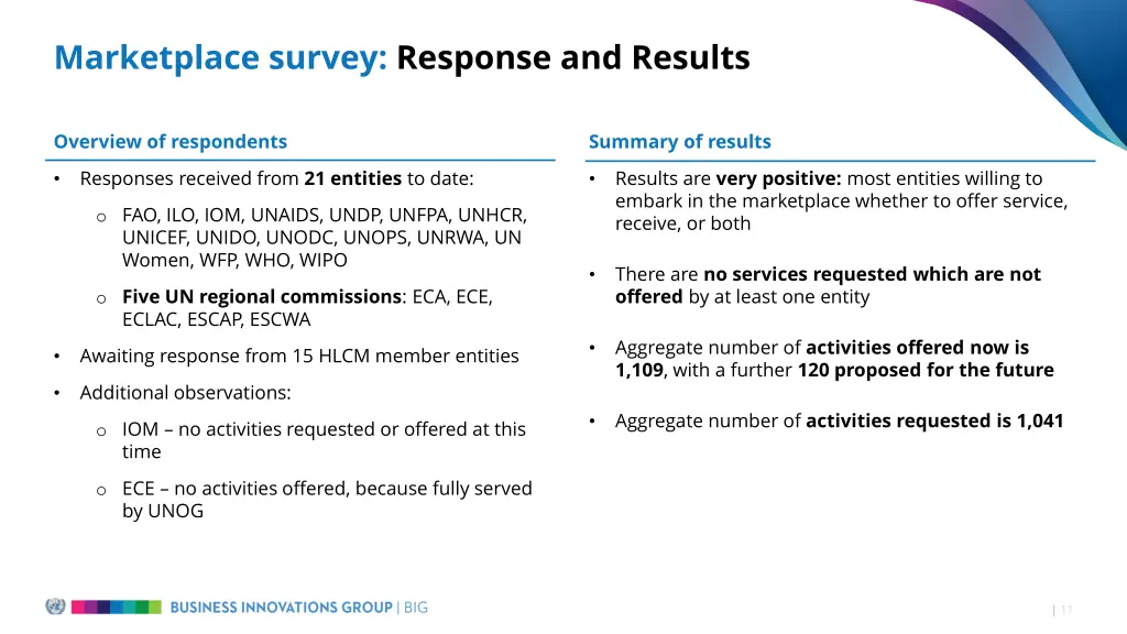 marketplace survey response and results