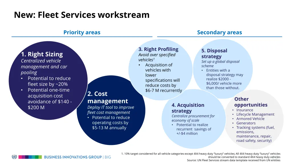 new fleet services workstream