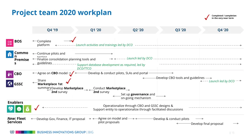 project team 2020 workplan