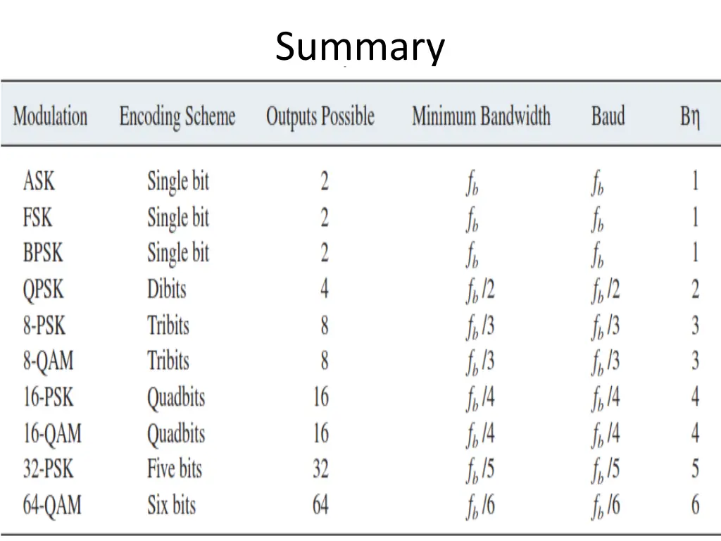 summary