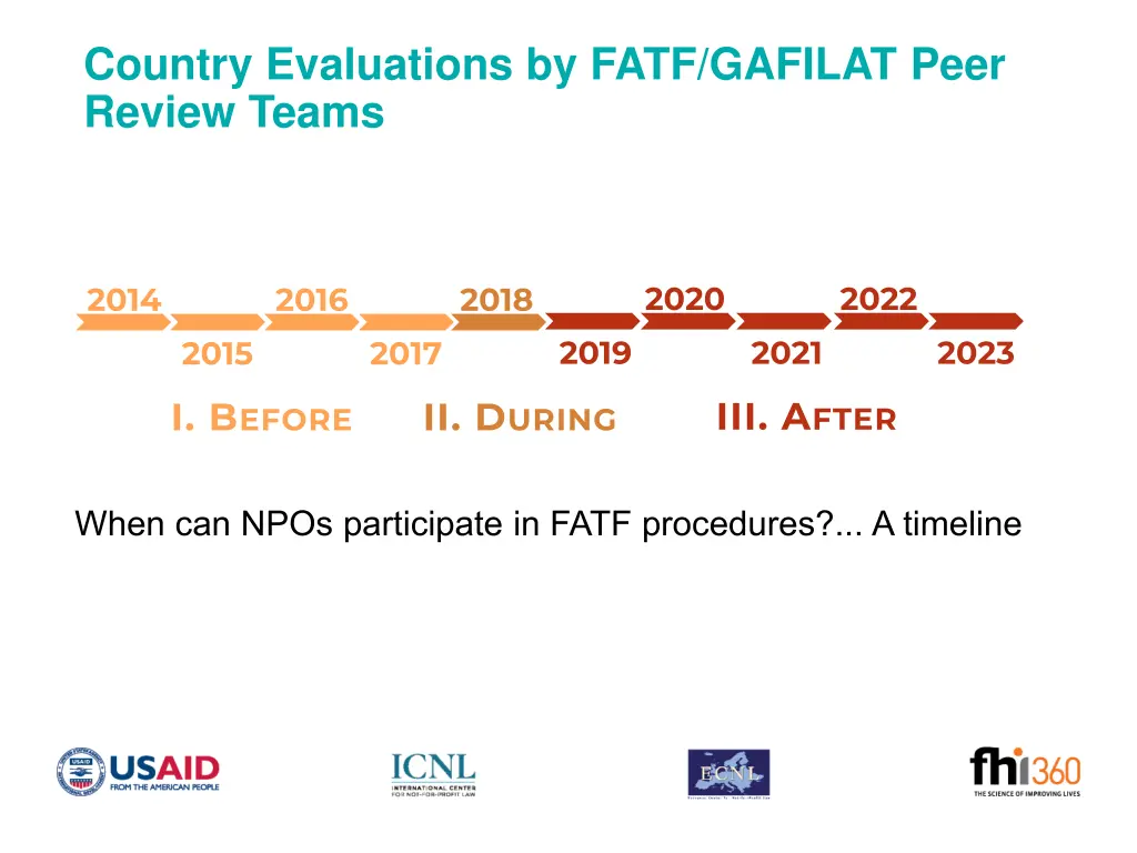 country evaluations by fatf gafilat peer review