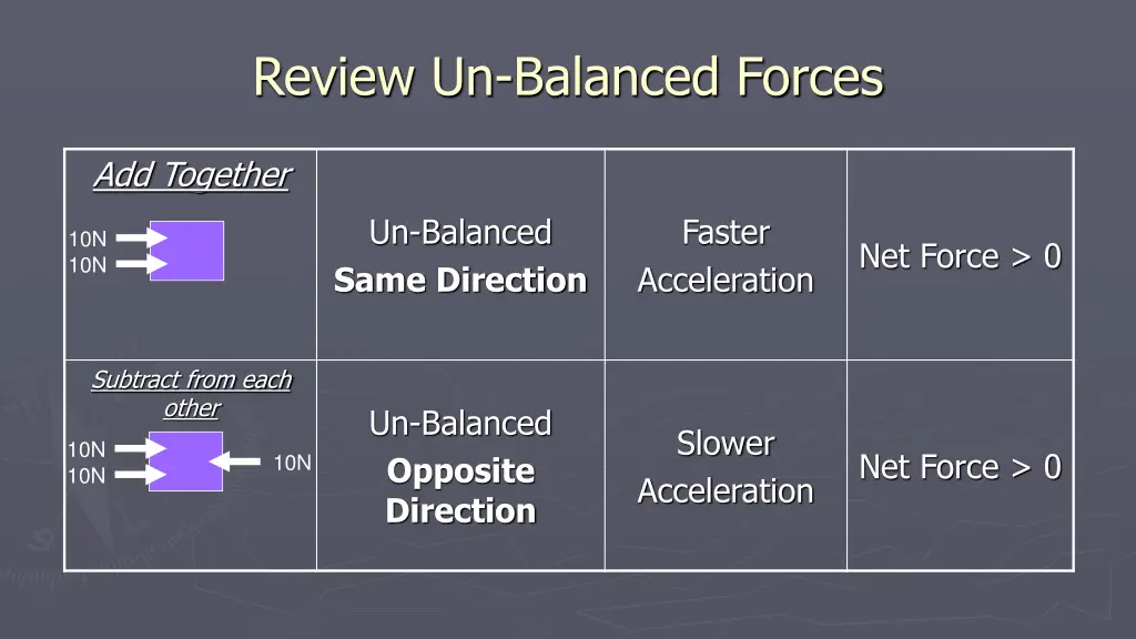 review un balanced forces