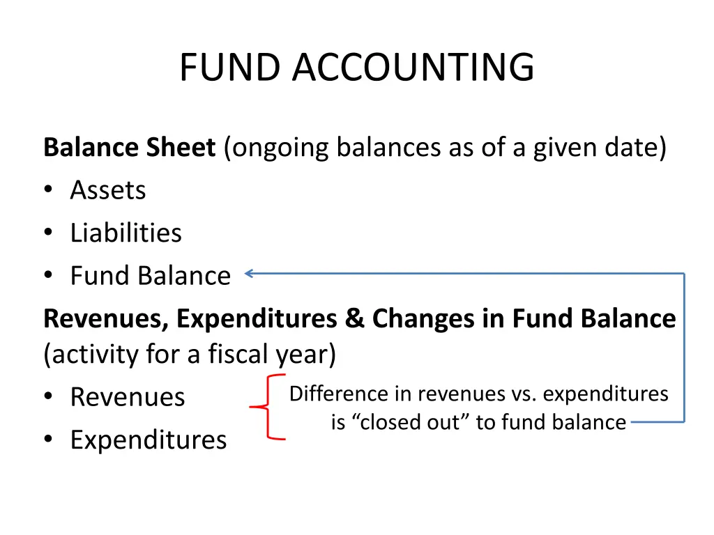 fund accounting 3