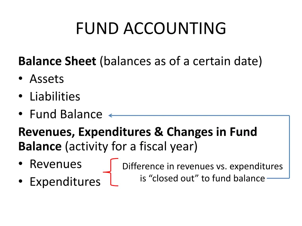 fund accounting 5