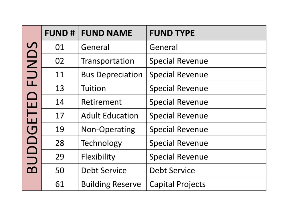 fund fund name