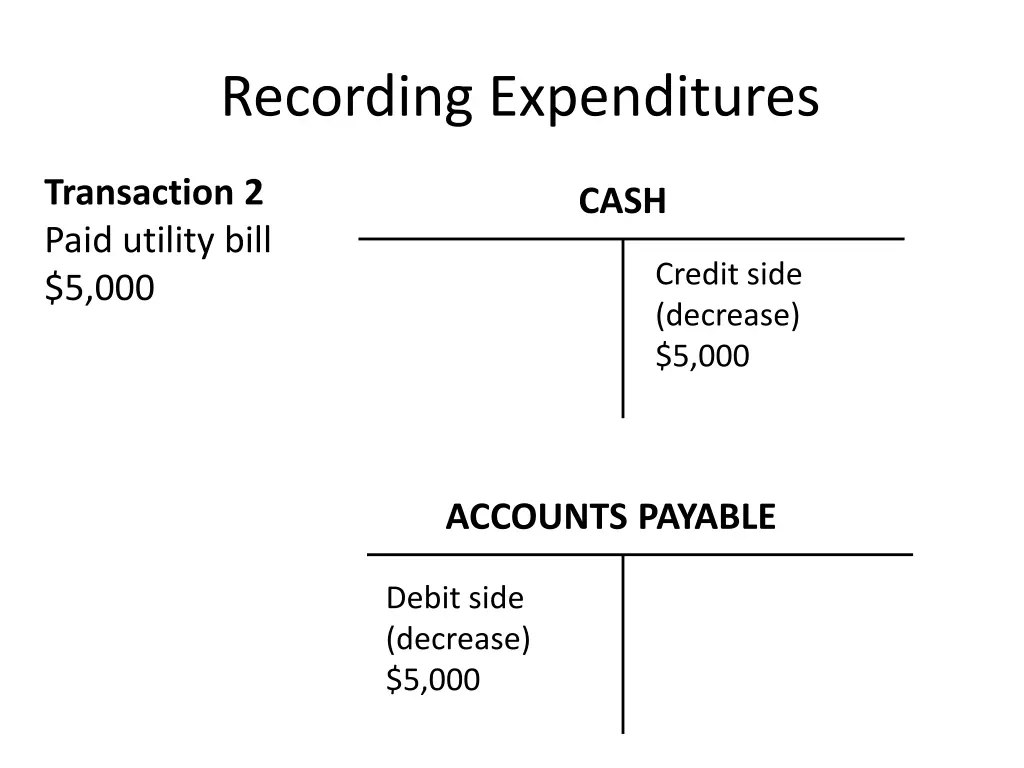 recording expenditures 2