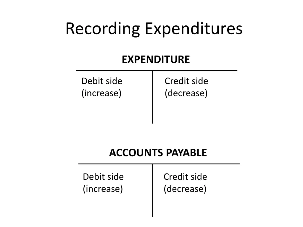 recording expenditures