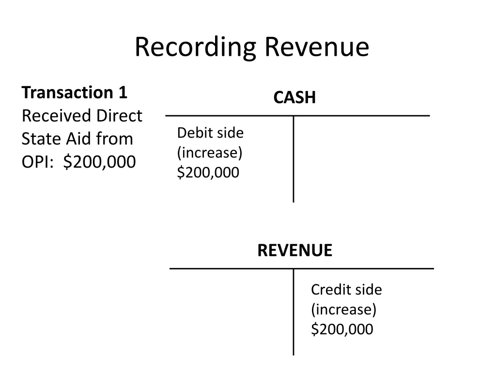 recording revenue