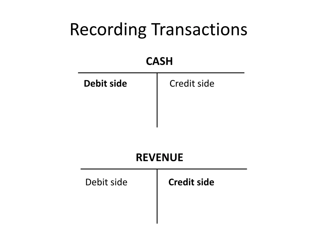 recording transactions 2