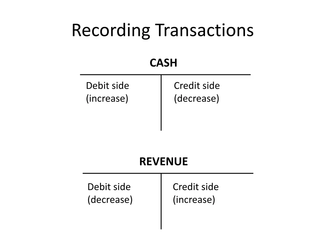 recording transactions 3