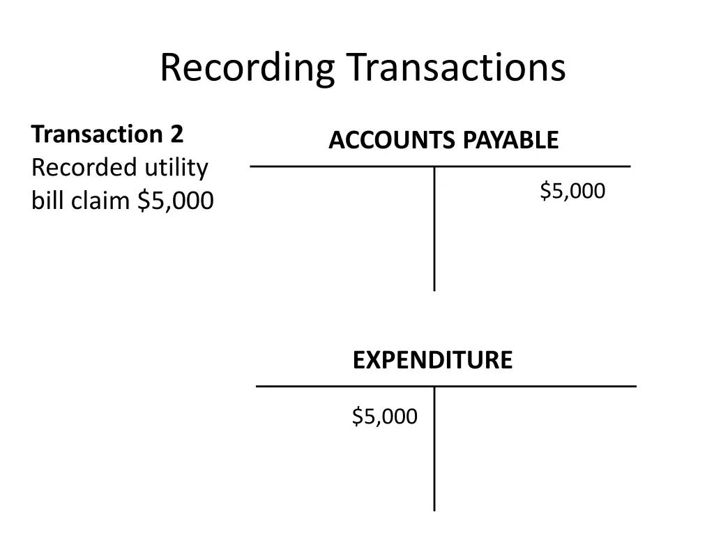 recording transactions 8