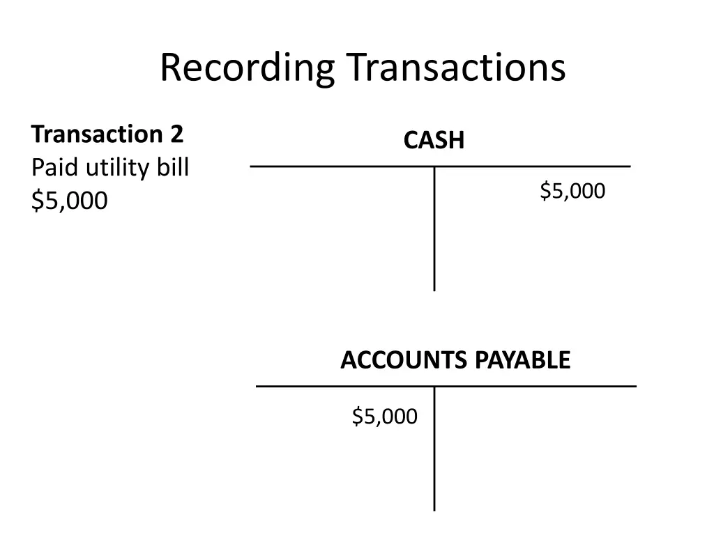 recording transactions 9