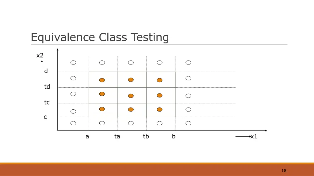 equivalence class testing 1