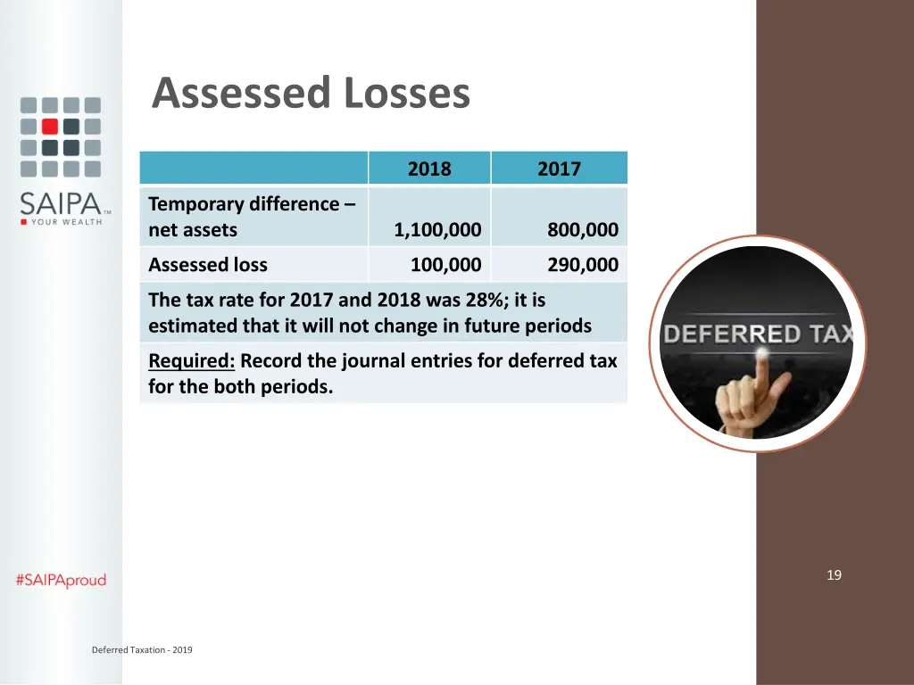 assessed losses 1