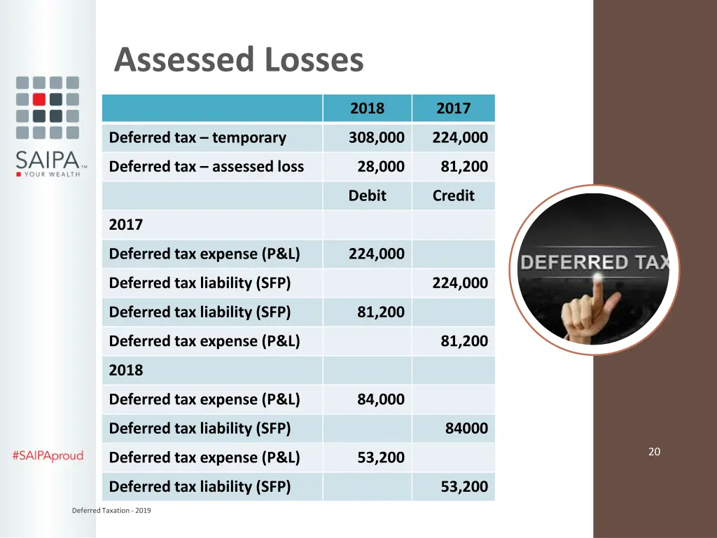 assessed losses 2