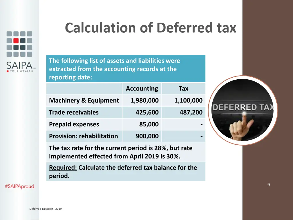 calculation of deferred tax 2