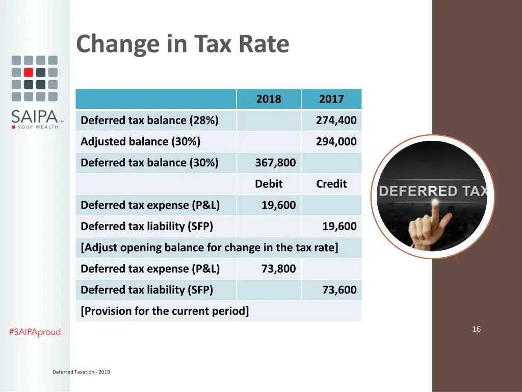 change in tax rate