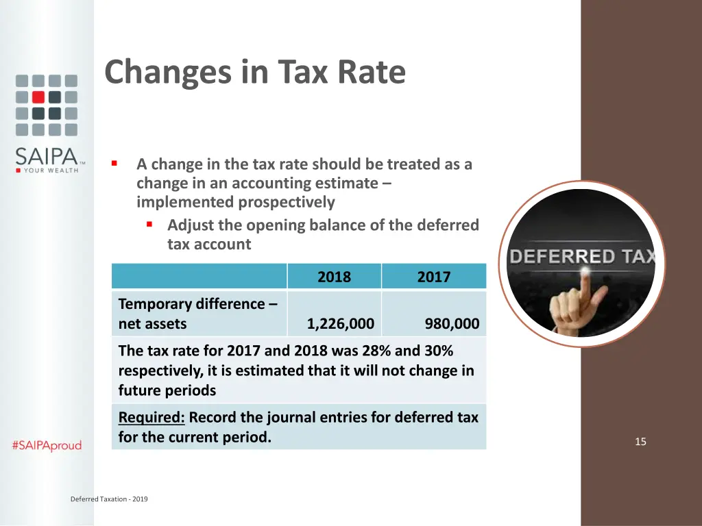 changes in tax rate