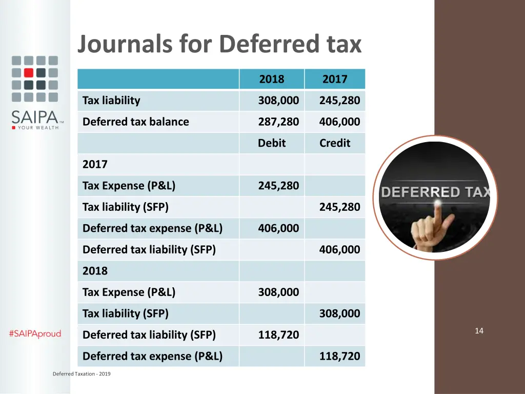 journals for deferred tax 1