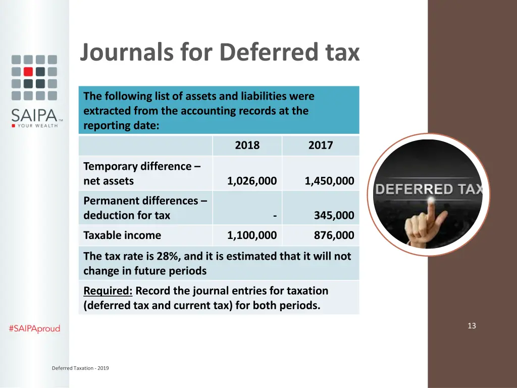 journals for deferred tax