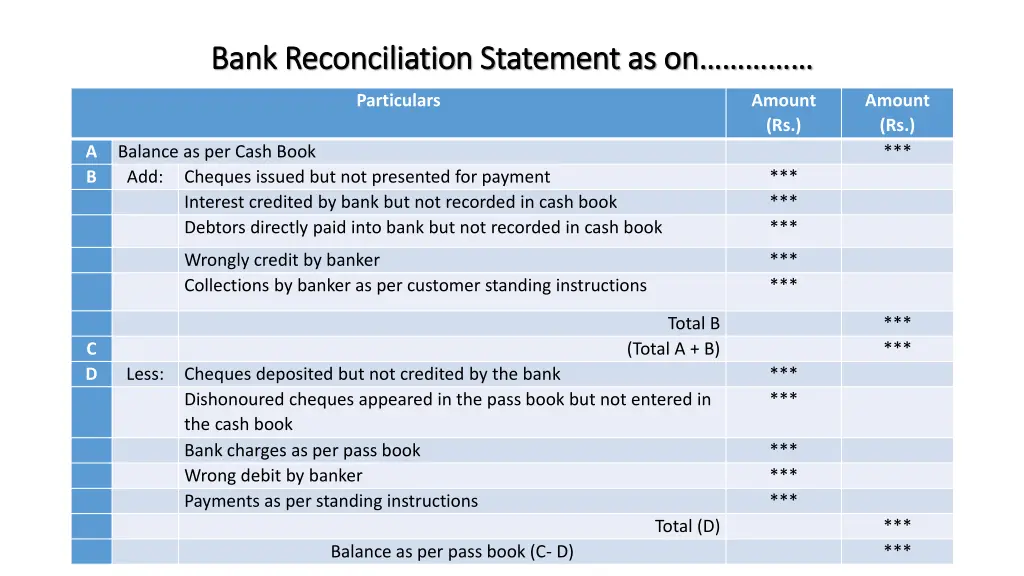 bank reconciliation statement as on bank