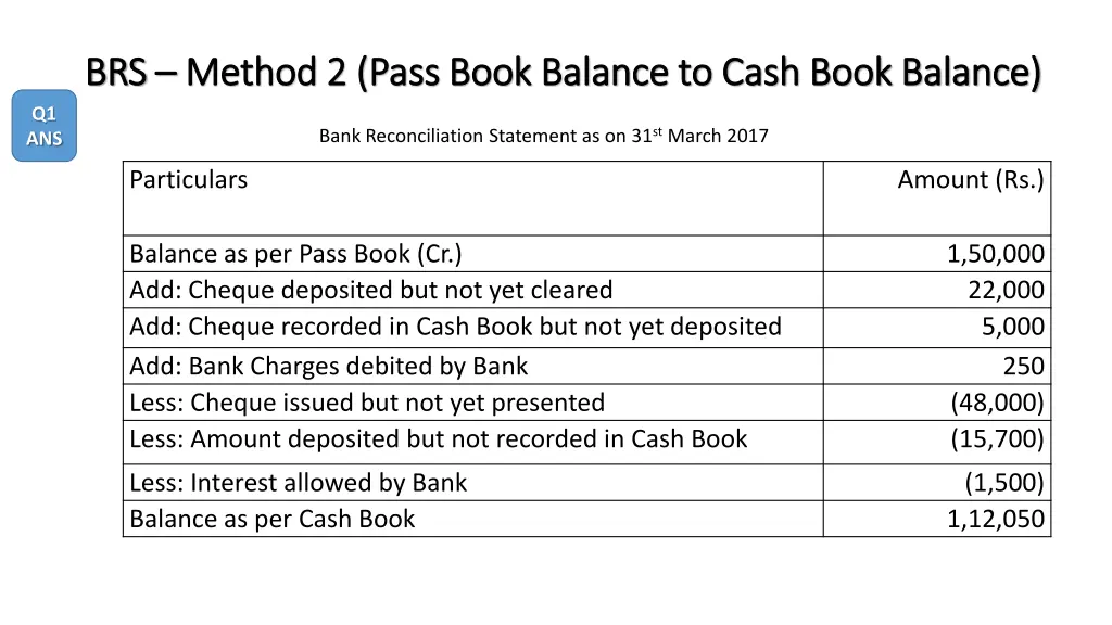 brs brs method 2 pass book balance to cash book 1