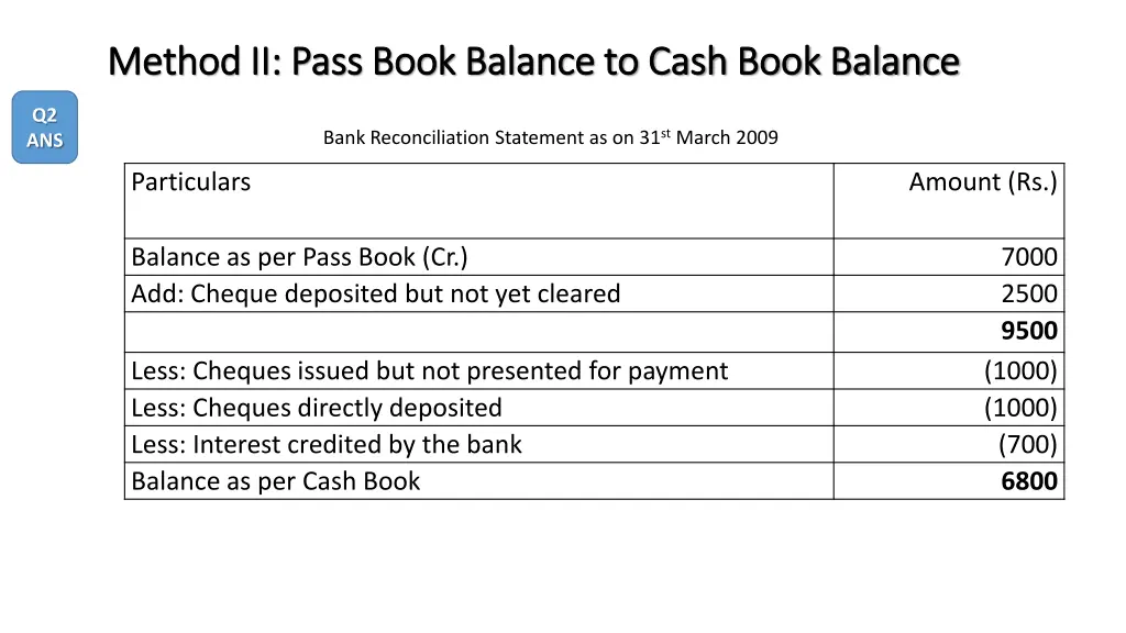 method ii pass book balance to cash book balance 1