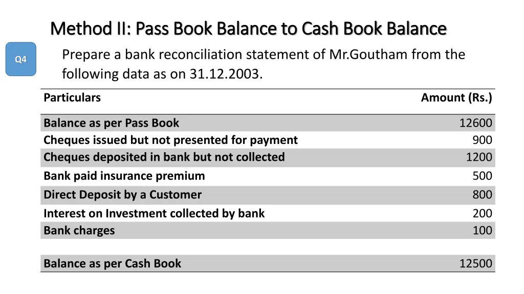 method ii pass book balance to cash book balance 4