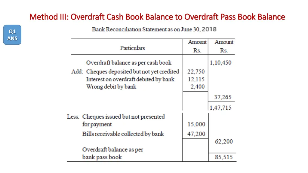 method iii overdraft cash book balance 1