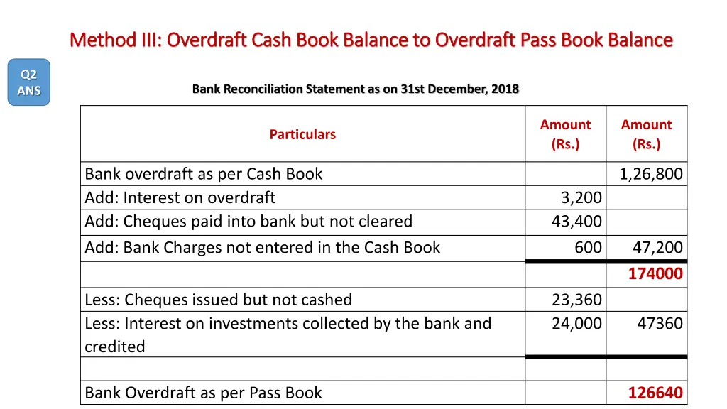 method iii overdraft cash book balance 3