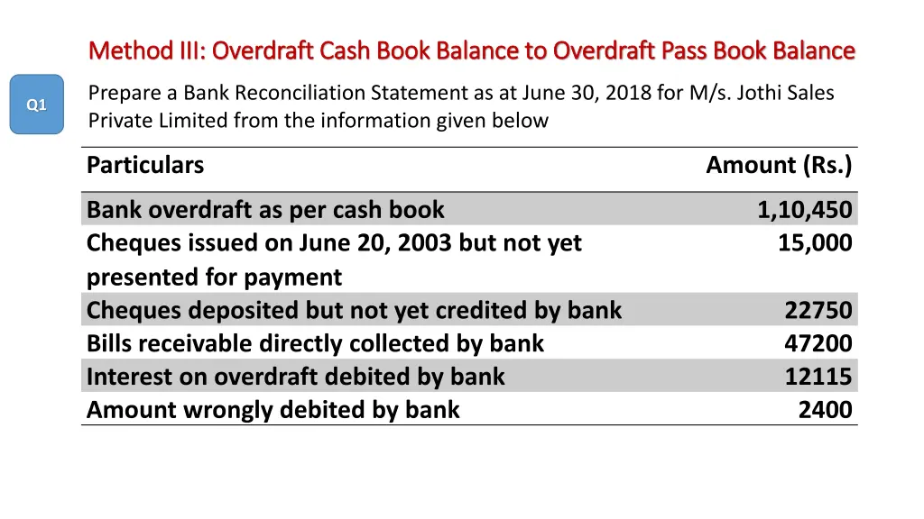 method iii overdraft cash book balance