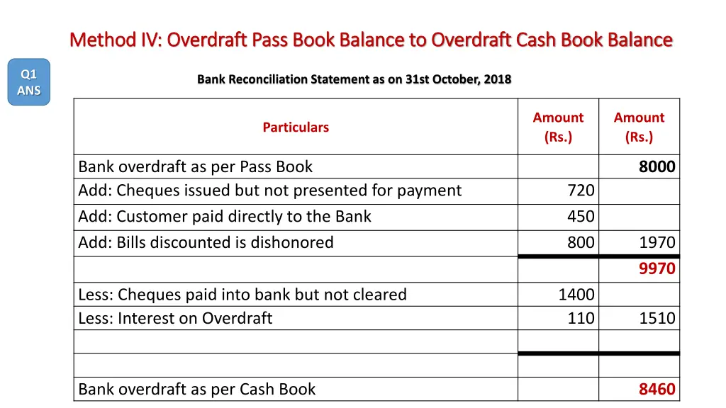 method iv overdraft pass book balance 1