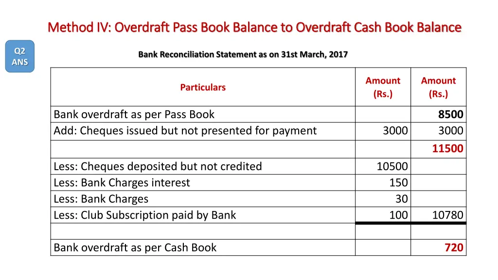 method iv overdraft pass book balance 3