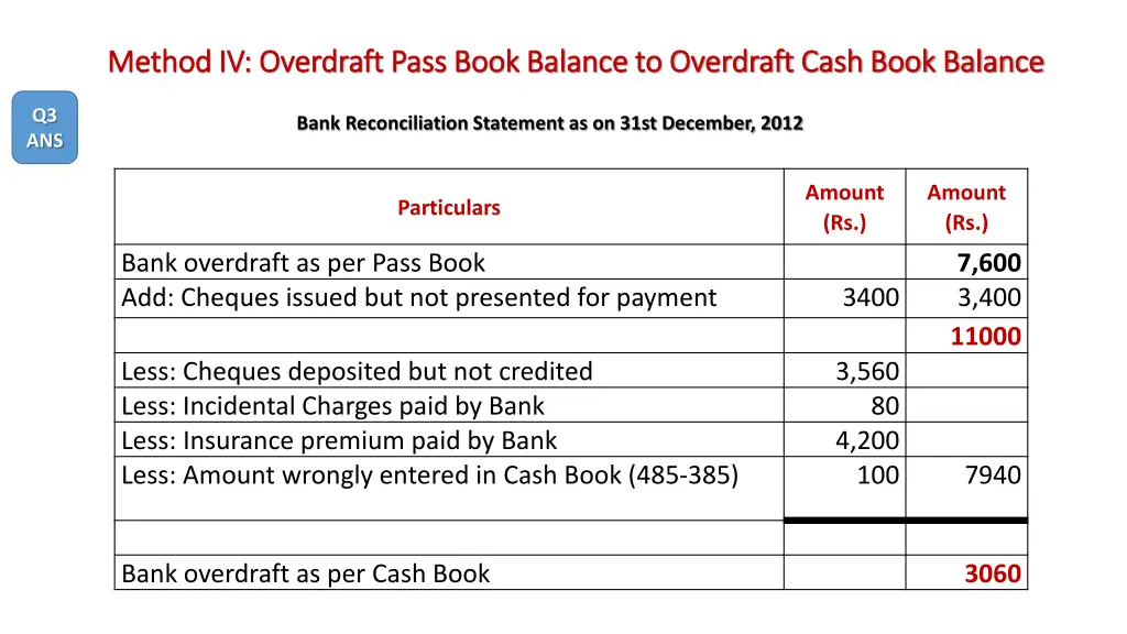 method iv overdraft pass book balance 5