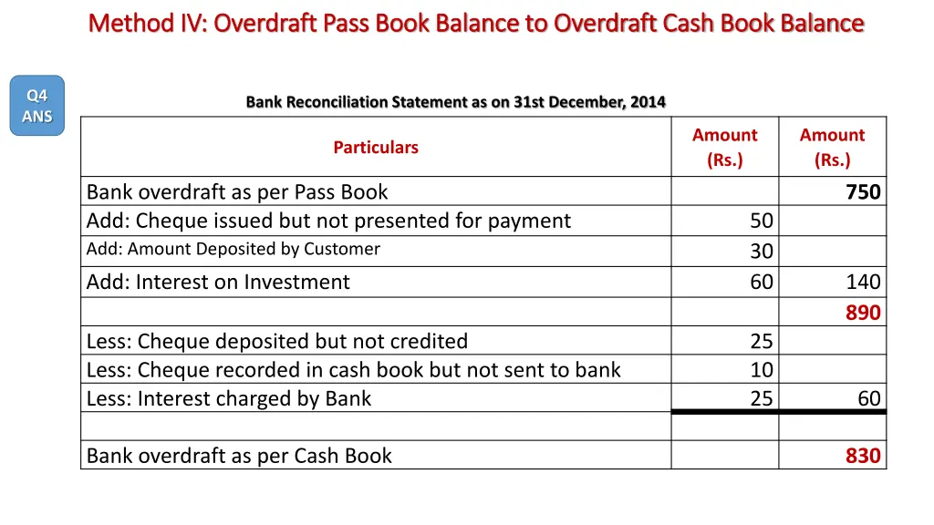 method iv overdraft pass book balance 7