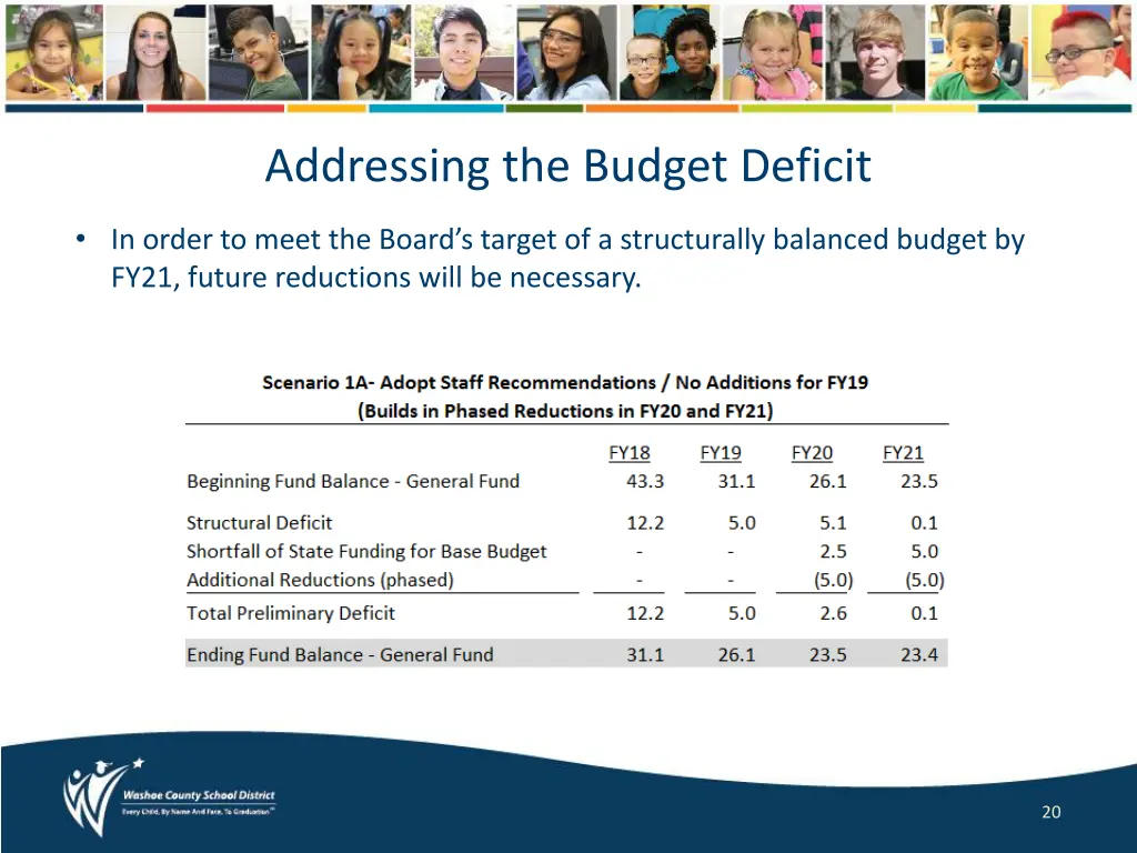 addressing the budget deficit 1