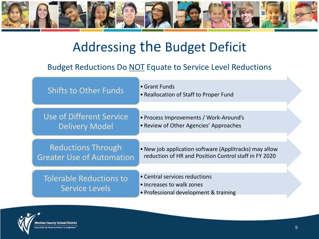 addressing the budget deficit