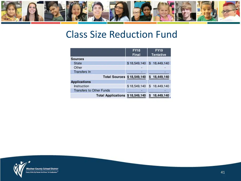 class size reduction fund