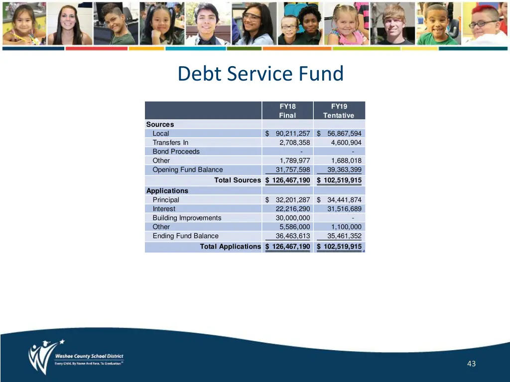 debt service fund