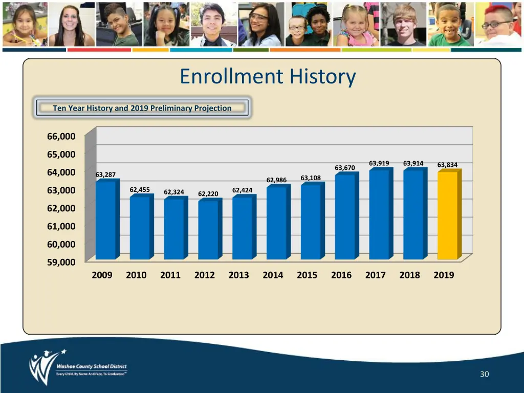 enrollment history