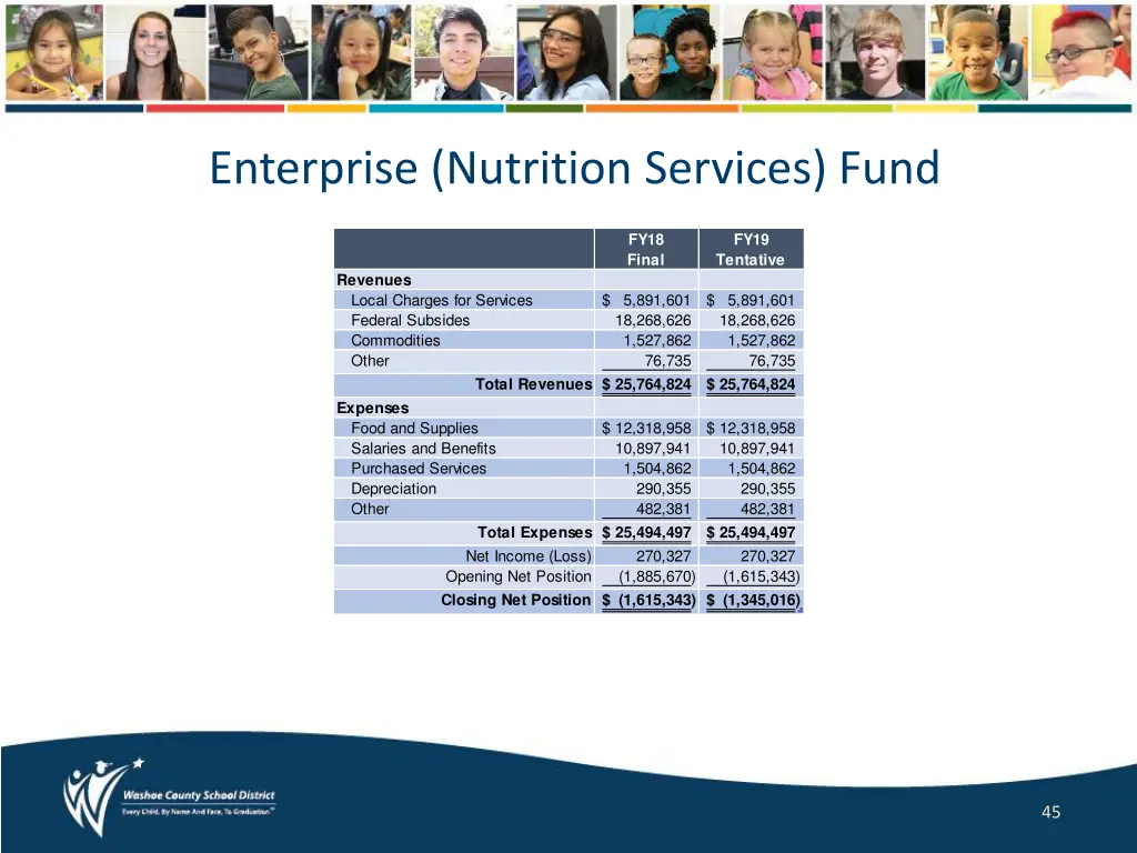 enterprise nutrition services fund