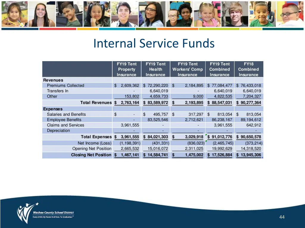 internal service funds