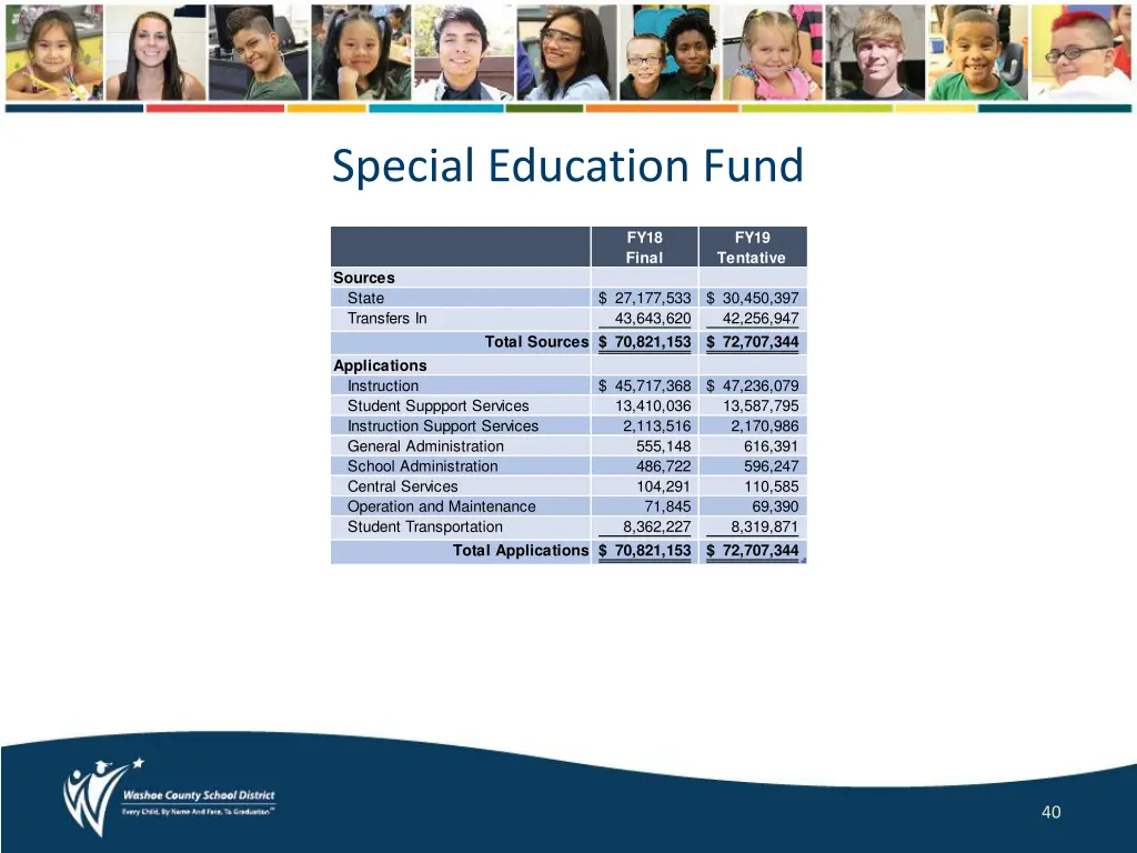 special education fund