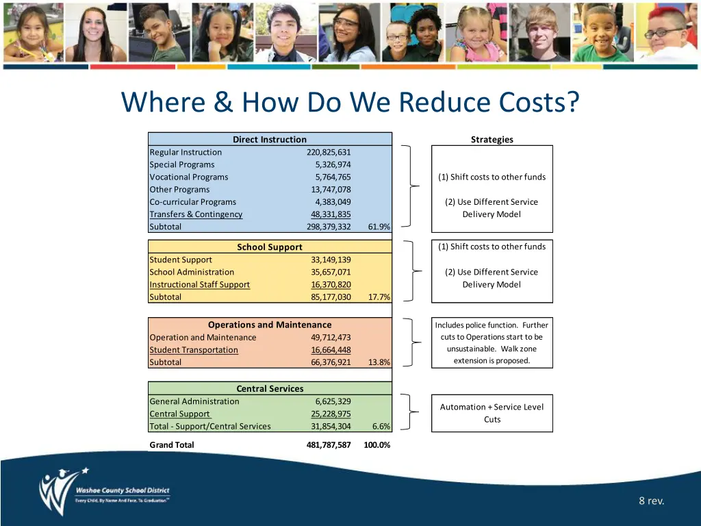 where how do we reduce costs